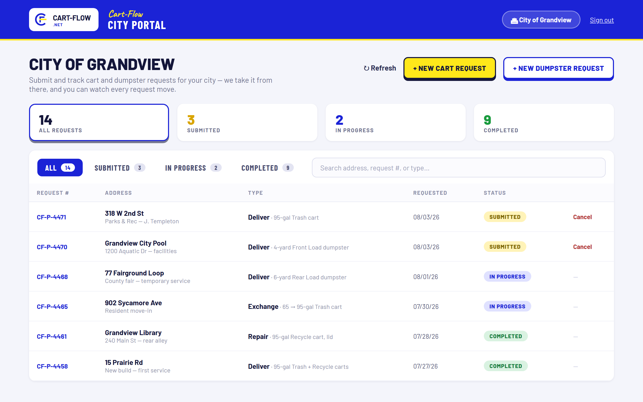Cart-Flow city portal: a city's cart and dumpster requests with status, plus buttons to submit new ones