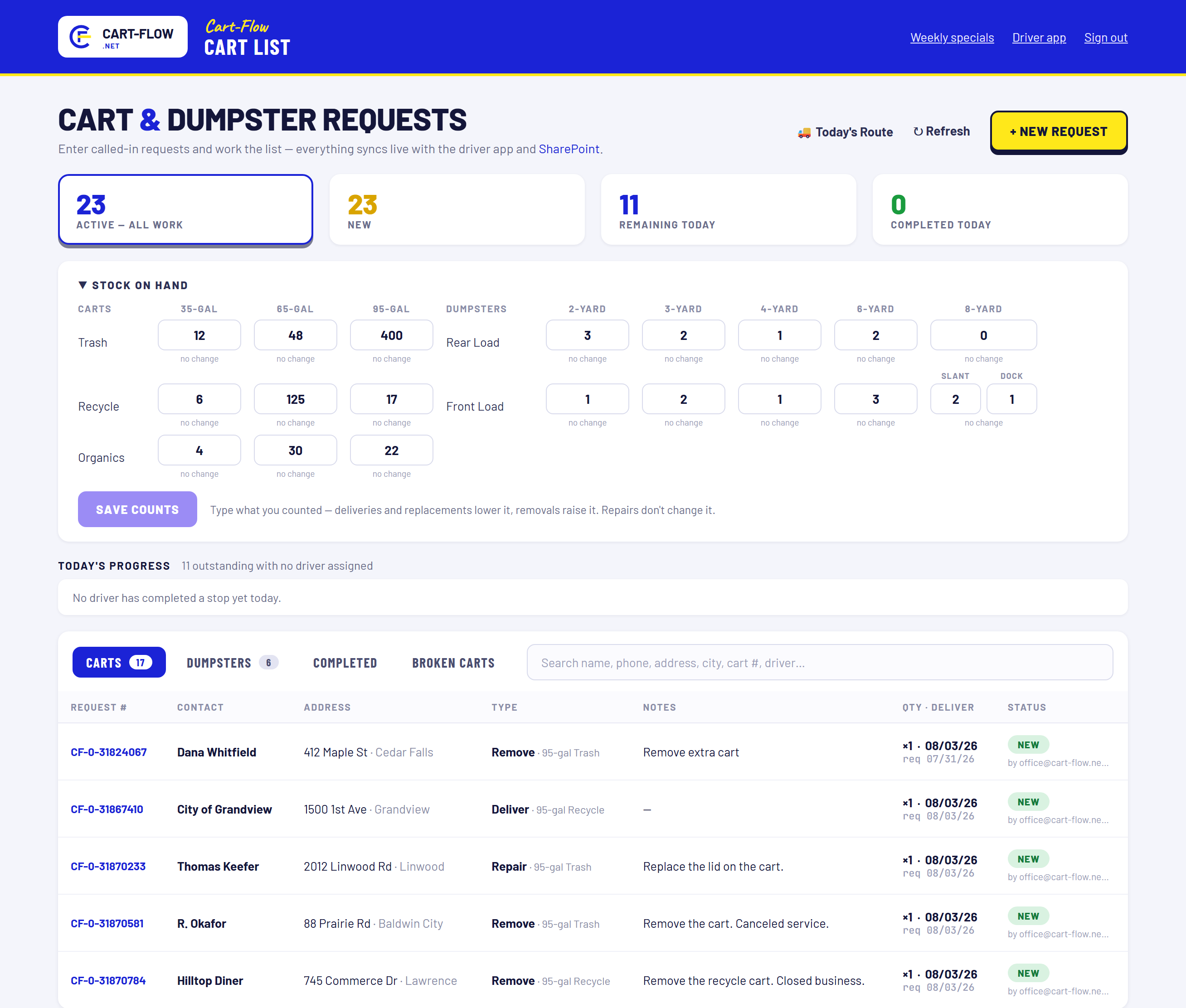 Cart-Flow cart and dumpster request list